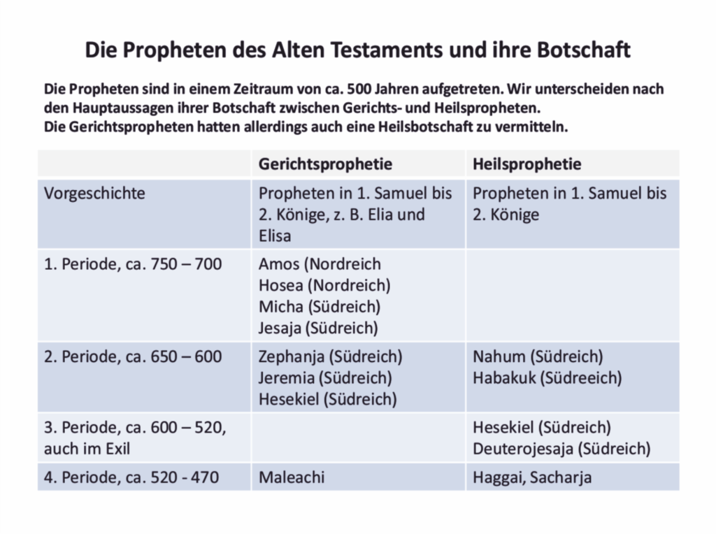 Bibelkurs - Bibelkurs in 5 Teilen - schnell und einfach verständlich